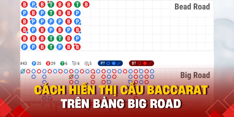 Cách hiển thị cầu baccarat trên bảng Big Road